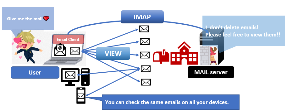 easy-it-protocol-internet-message-access-protocol-japan-teams